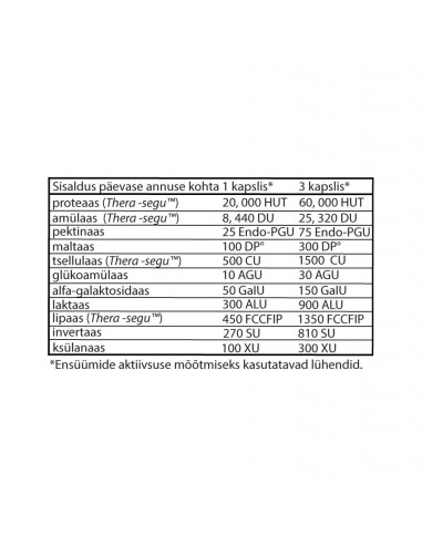Enzymedica - Digest Basic seedeensüümid 30tk