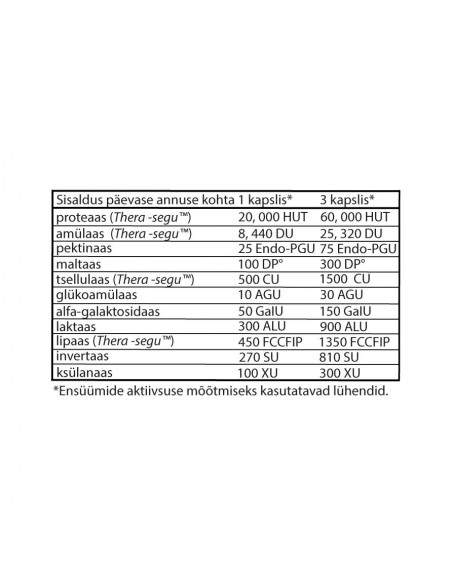 Enzymedica - Digest Basic seedeensüümid 30tk